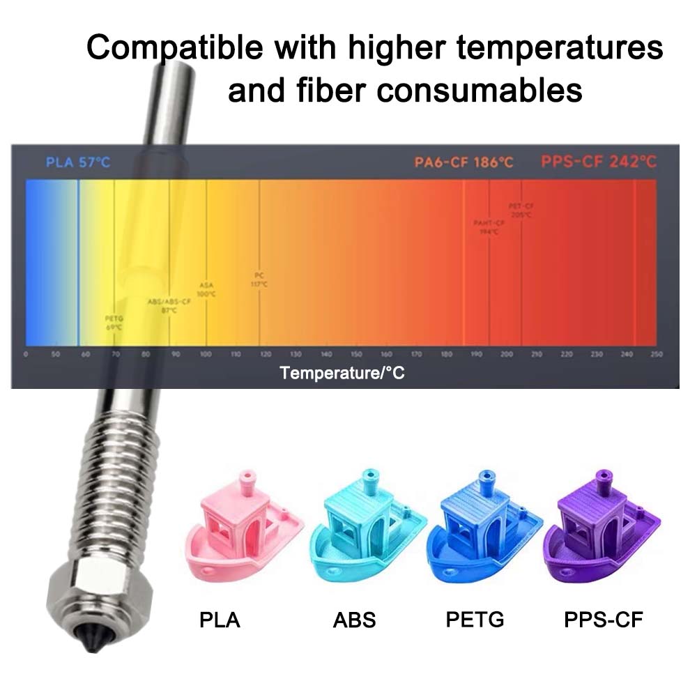 QIDI Plus 4 Bimetal Nozul 0.2m - Tech Accessories Usa incelemesi ve fiyatı